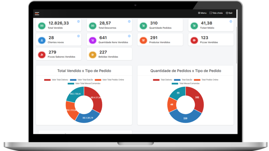 Dashboard gerencial do sistema PDV SISFOOD com métricas em tempo real